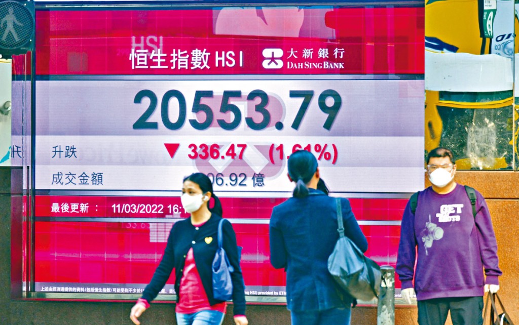 恒指昨日收報20553點,跌336點。