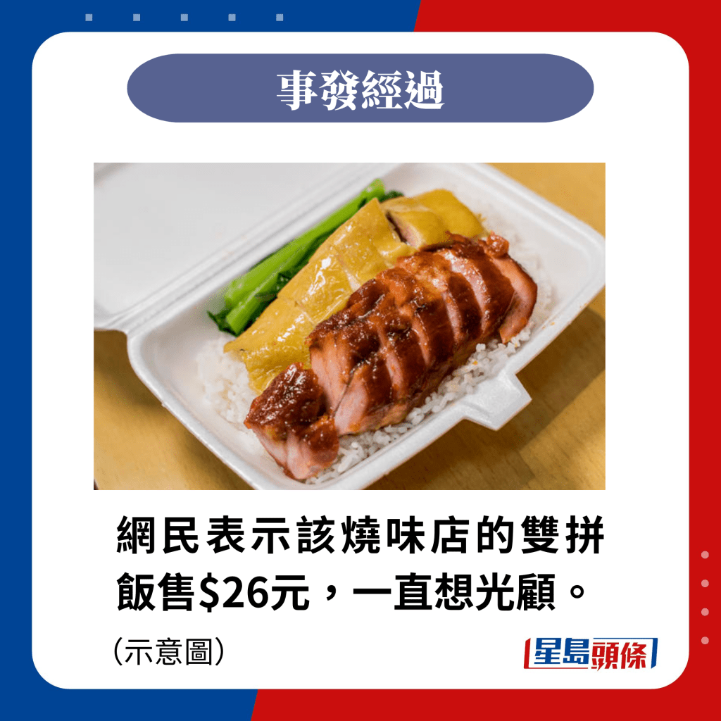 网民表示该烧味店的双拼饭售$26元，一直想光顾。