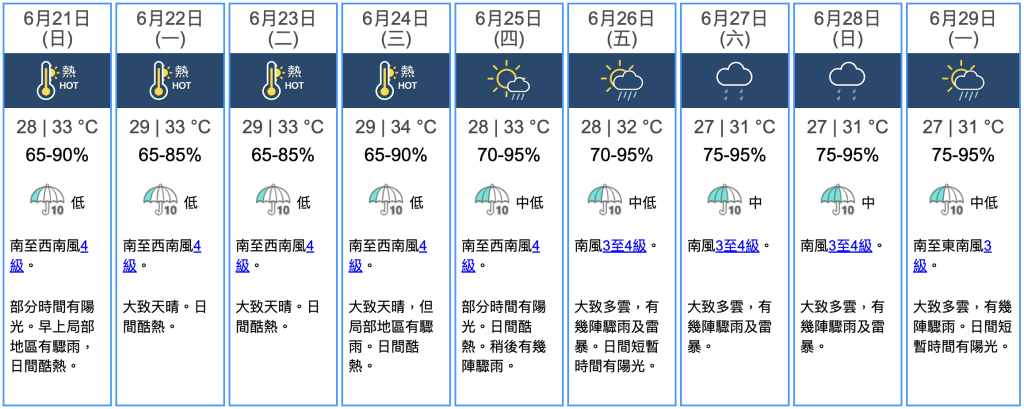 九天天氣預報 九天天氣預報