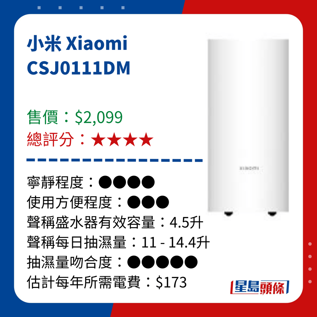 消委會抽濕機推介｜小米 Xiaomi  CSJ0111DM