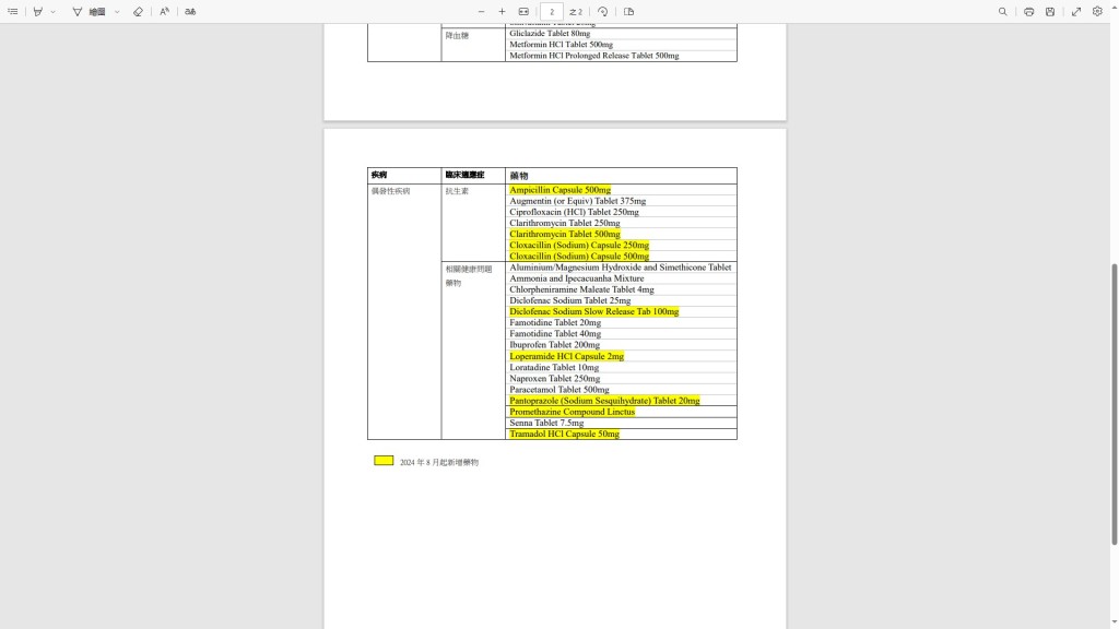 慢病共治計劃涵蓋的基本藥物增至59項。