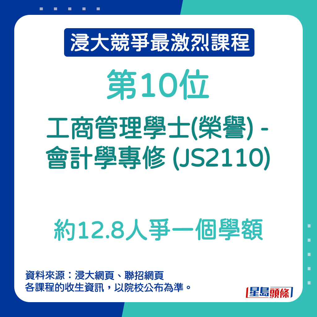 浸大竞争最激烈课程｜第10位—工商管理学士(荣誉) - 会计学专修 (JS2110)