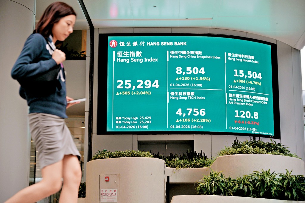 恒指全日收報25294點，走高505點，相當於2%升幅。