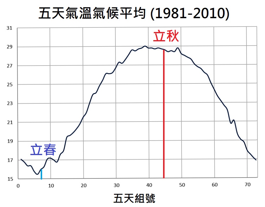 林超英網誌圖片