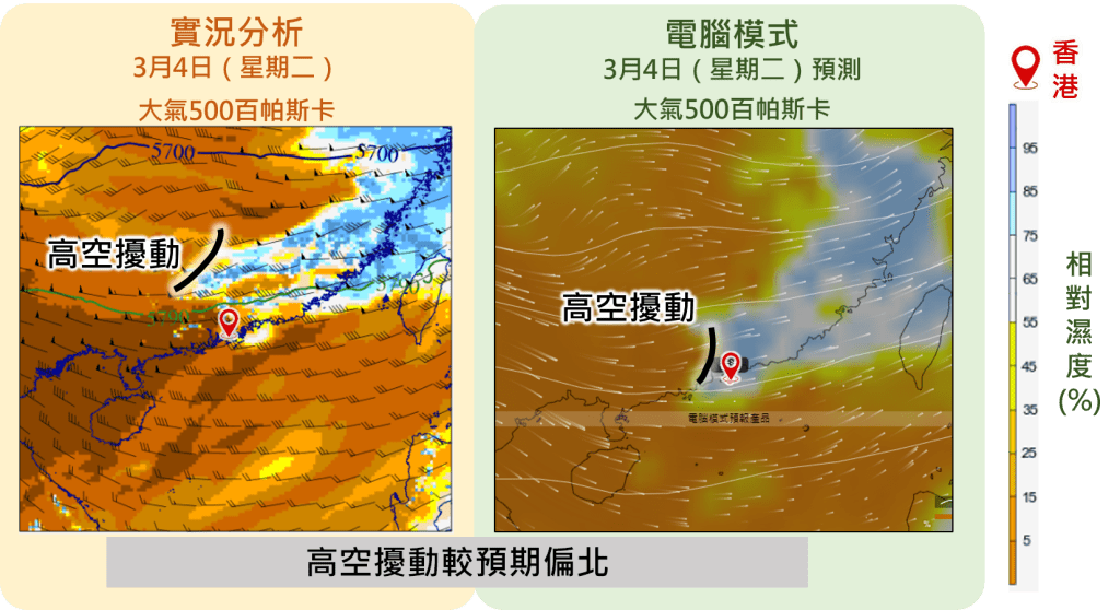 實況的500百帕斯卡（離海平面約5公里半）高空擾動位置（左）比歐洲電腦模式預測（右）的較北。天文台網頁