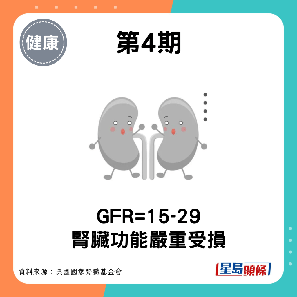 第4期：GFR=15-29，肾脏功能严重受损。