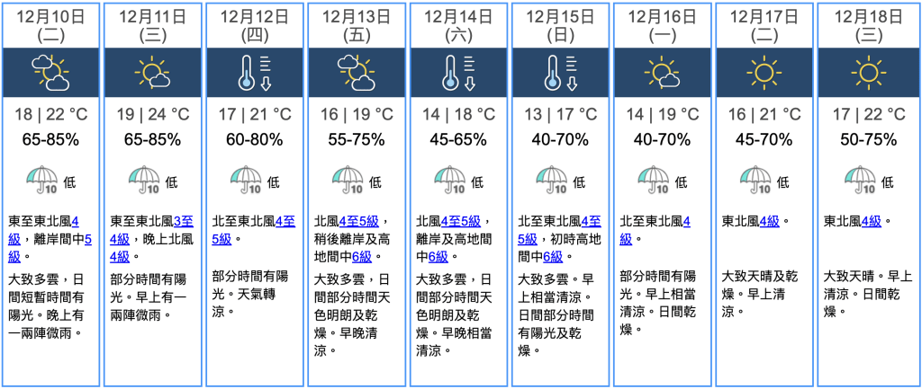 九天天气预报