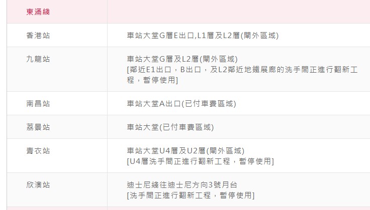 港鐵站內的洗手間（5）。港鐵網站截圖