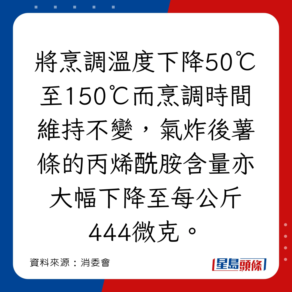 消委會氣炸鍋貼士｜減氣炸鍋致癌風險 降低烹調溫度