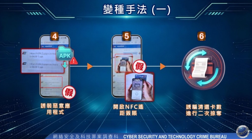 騙徒會誘騙受害人安裝惡意程式，並開啟手機的NFC功能，令電話變成信用卡的「讀卡機」。楊偉亨攝