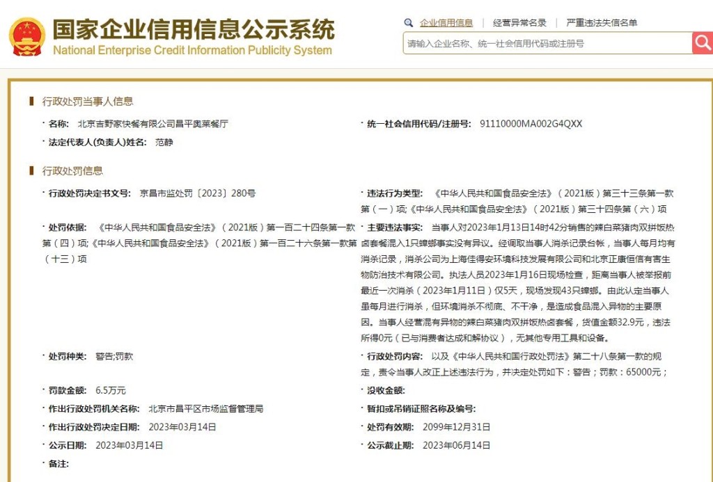 北京吉野家快餐有限公司昌平奥莱餐厅遭罚款6.5万元。国家企业信用信息公示系统网站