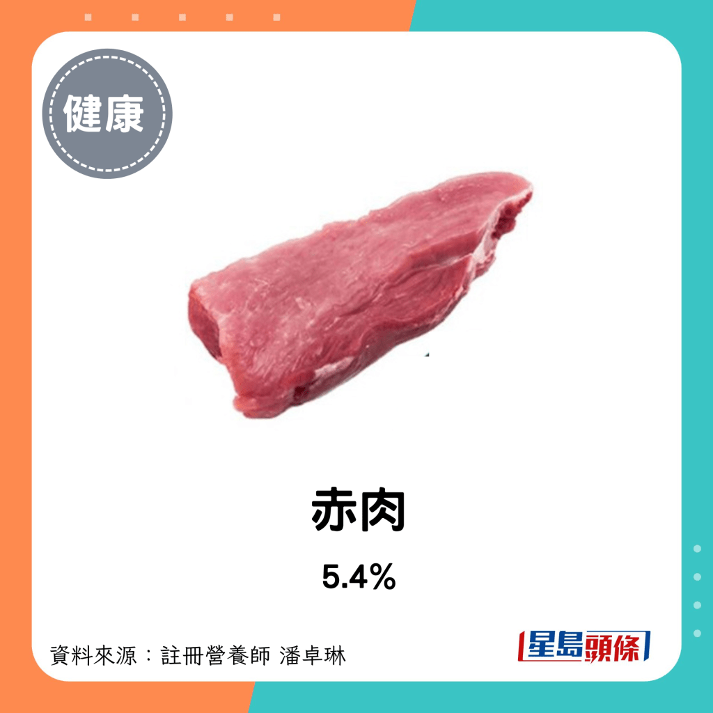 猪肉脂肪比例：赤肉 5.4%