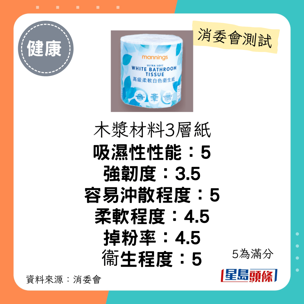 消委會廁紙測試｜3.5星：萬寧 mannings 高級柔軟白色衛生紙：每包$2；聲稱原產地：中國