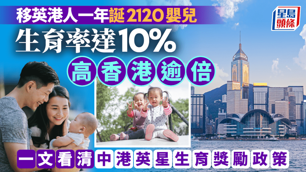 移英港人一年誕2120嬰兒 生育率達10% 高香港逾倍 一文看清中港英星生育獎勵政策