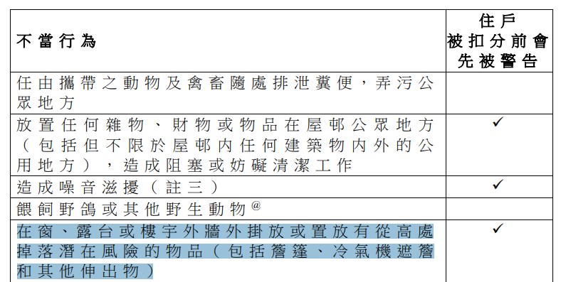 扣分制下的不當行為。房署網頁截圖