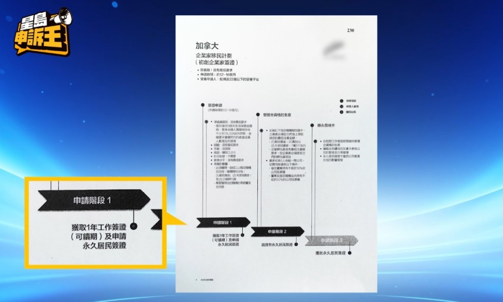 當時中介公司曾說，數個月便可收到「支持信」。根據移民計劃，吳小姐收到「支持信」後，預計2023年上半年，就可獲批1年的加拿大工作簽證。