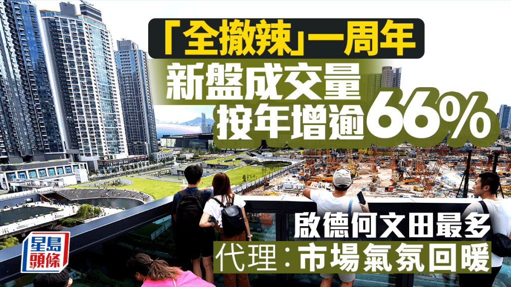 全撤辣一周年 新盤成交量按年增逾66% 啟德何文田最多 代理：市場氣氛回暖