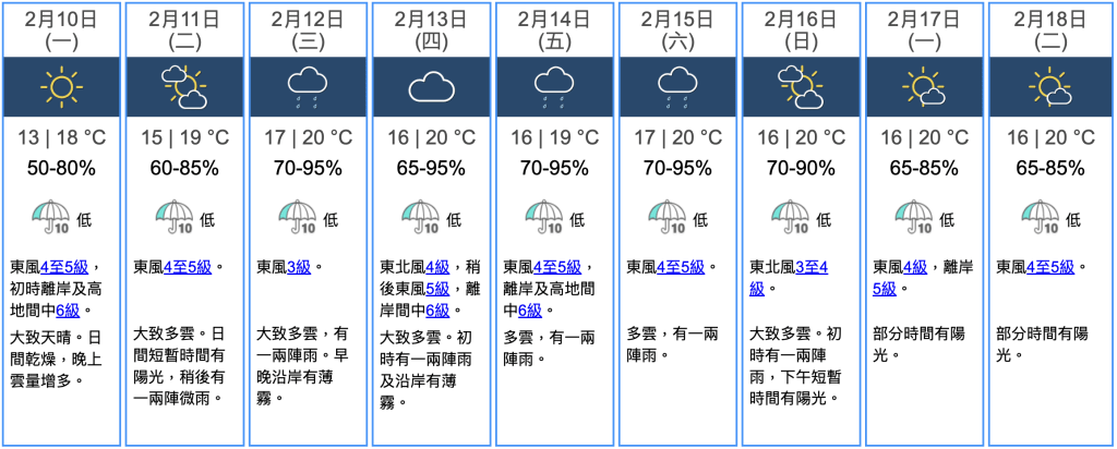 九天天氣預報