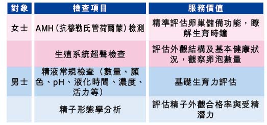 *自有檢測中心,最快2小時左右出具結果;以上專項檢查 均不包含診金,主任醫師47元,副主任 醫生30元,主治醫生22元 *自有檢測中心,最快2小時左右出具結果;以上專項檢查 均不包含診金,主任醫師47元,副主任 醫生30元,主治醫生22元