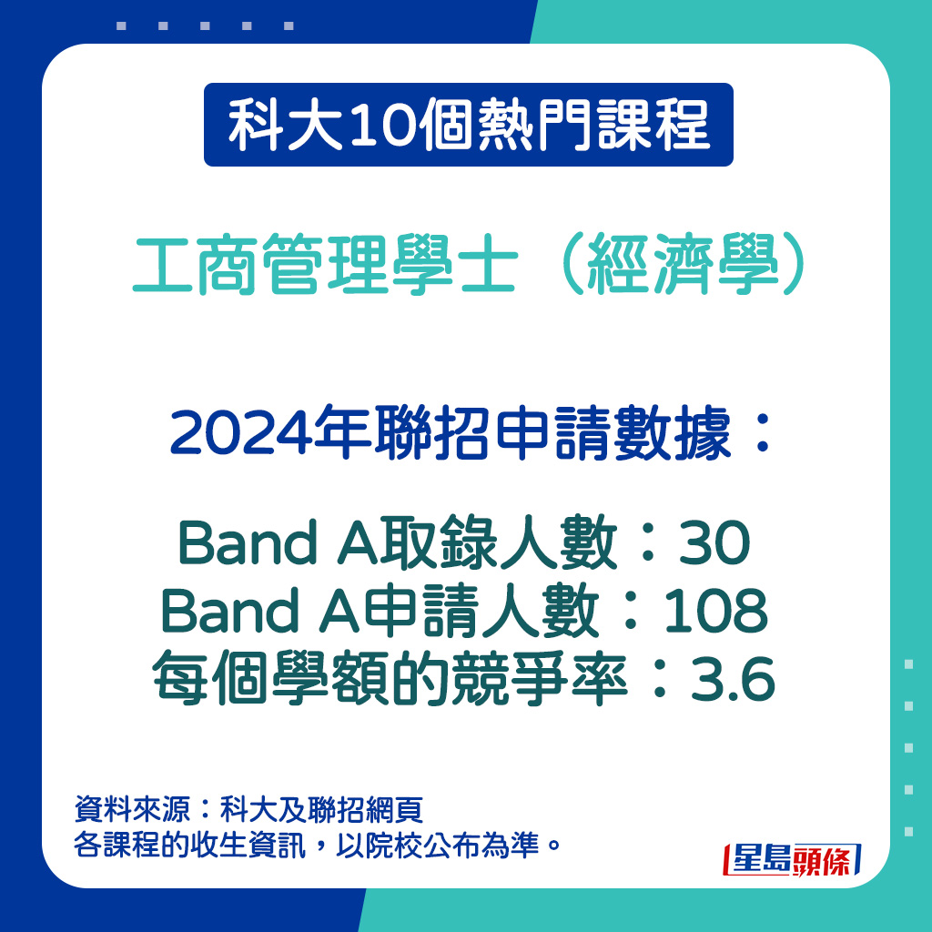 工商管理學士（經濟學）的2024年聯招申請數據。