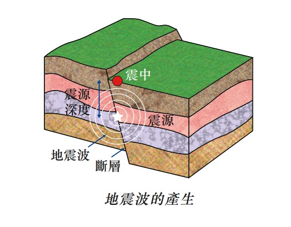 林靜芝指發生在香港的弱震，可能與地殼斷層不顯著的活動有關。天文台圖片