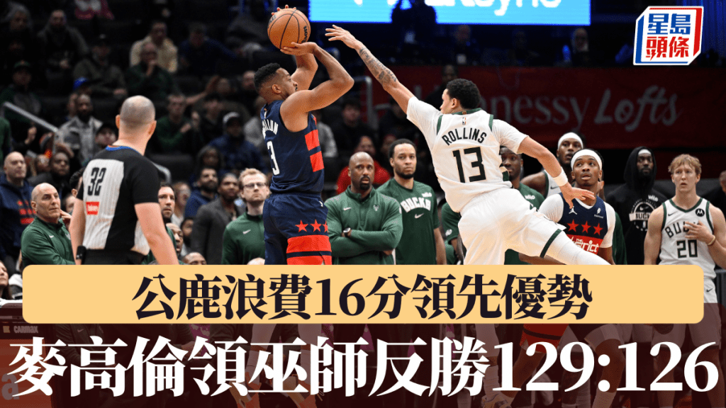 公鹿浪費16分領先優勢，麥高倫領巫師絕地反勝。美聯社