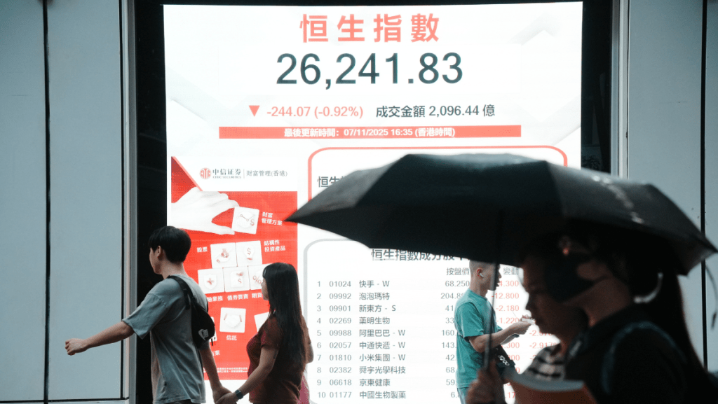 恒指跌244點 11月首周仍升335點 北水連續13日流入｜港股收市