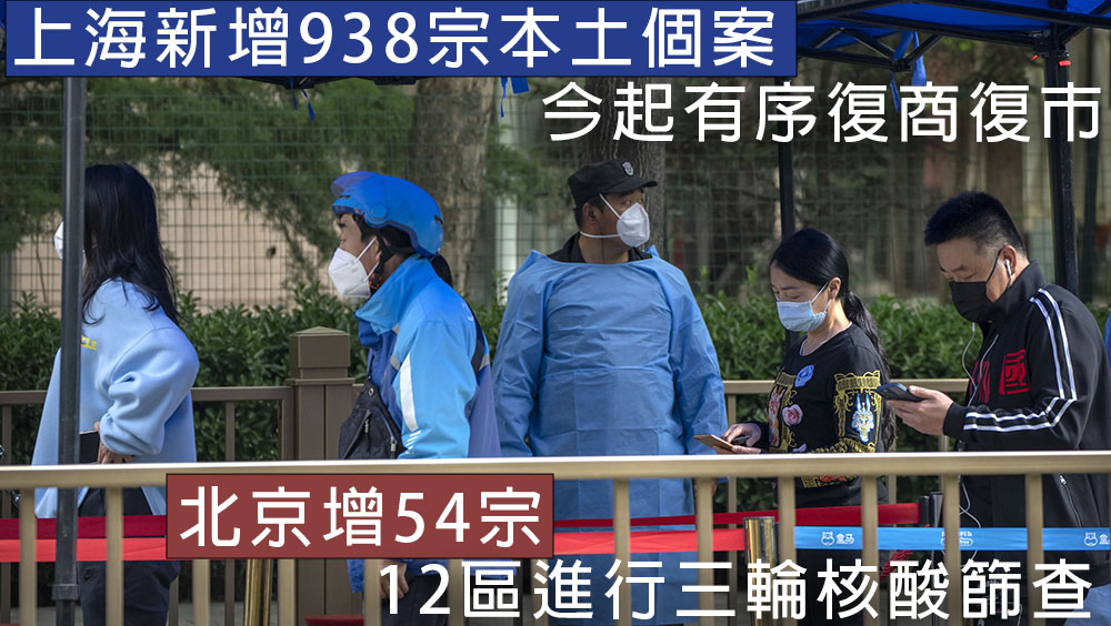 上海新增938宗本土新冠病例,北京增54宗。AP