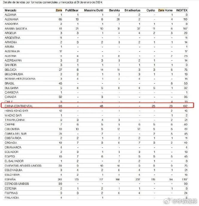 2022年年報信息顯示，有近200家分公司，但是近80家已被註銷。