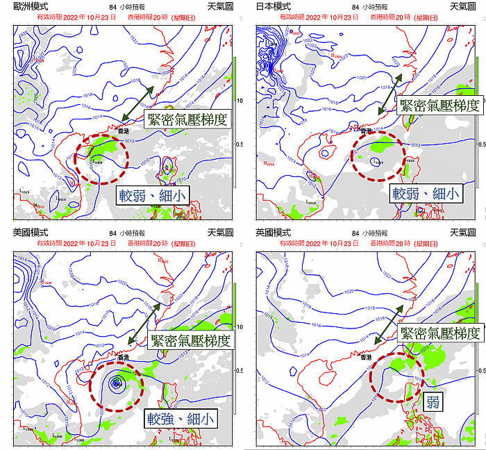 電腦模式普遍預測熱帶氣旋（紅圈）環流細小，強度較弱，只有個別電腦模式預測該熱帶氣旋可能稍強。同時，華南有緊密氣壓梯度（箭嘴示），一股東北季候風會在下週初影響華南，預料華南沿岸屆時主要受季候風支配。