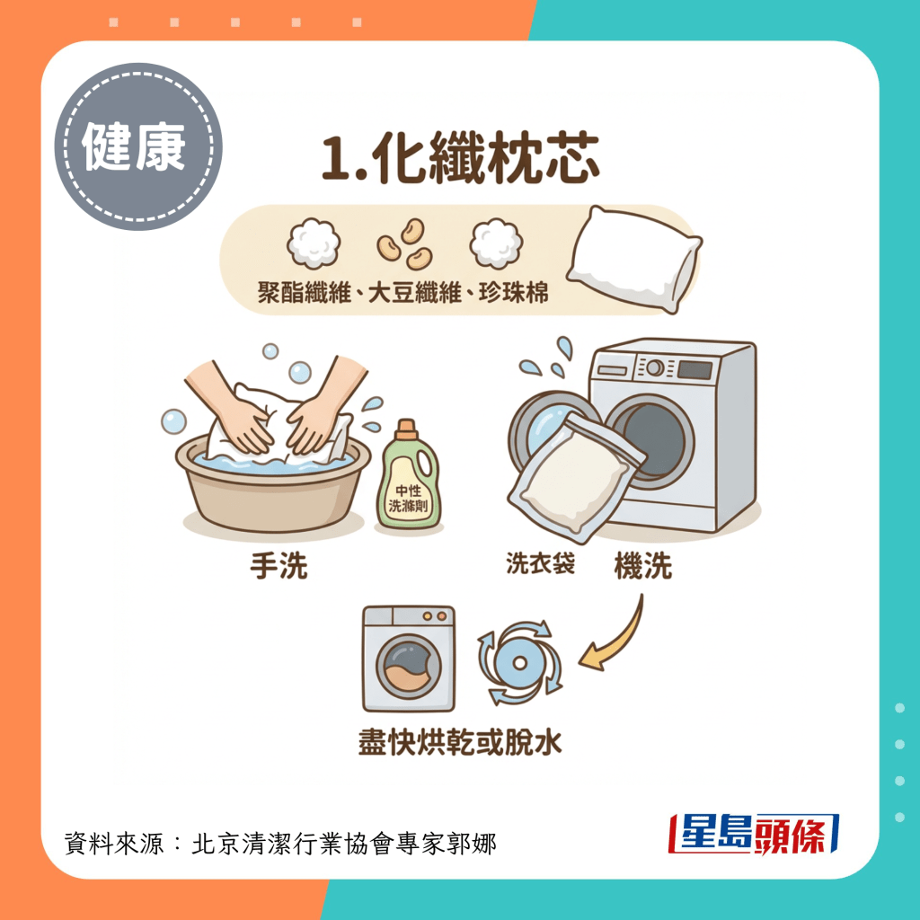 1.化纤枕芯