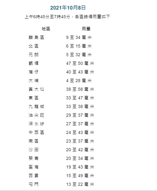 天文台網頁截圖