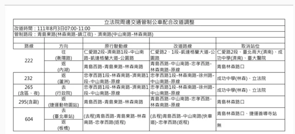 台北市公運處傍晚發布交通管制公告，明日（3日）早上7時至11時立院周邊將進行交通管制。