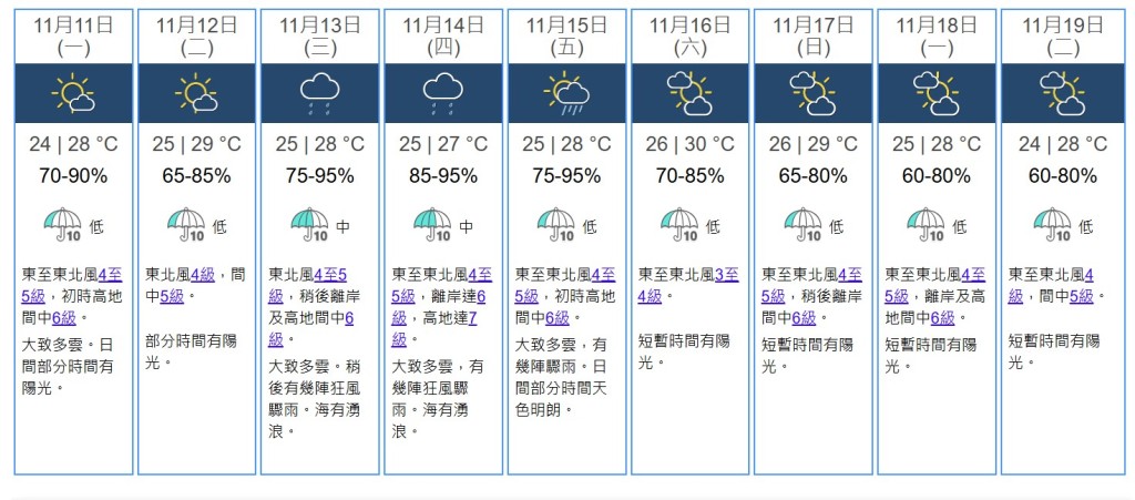 九天天氣預測。天文台網站截圖