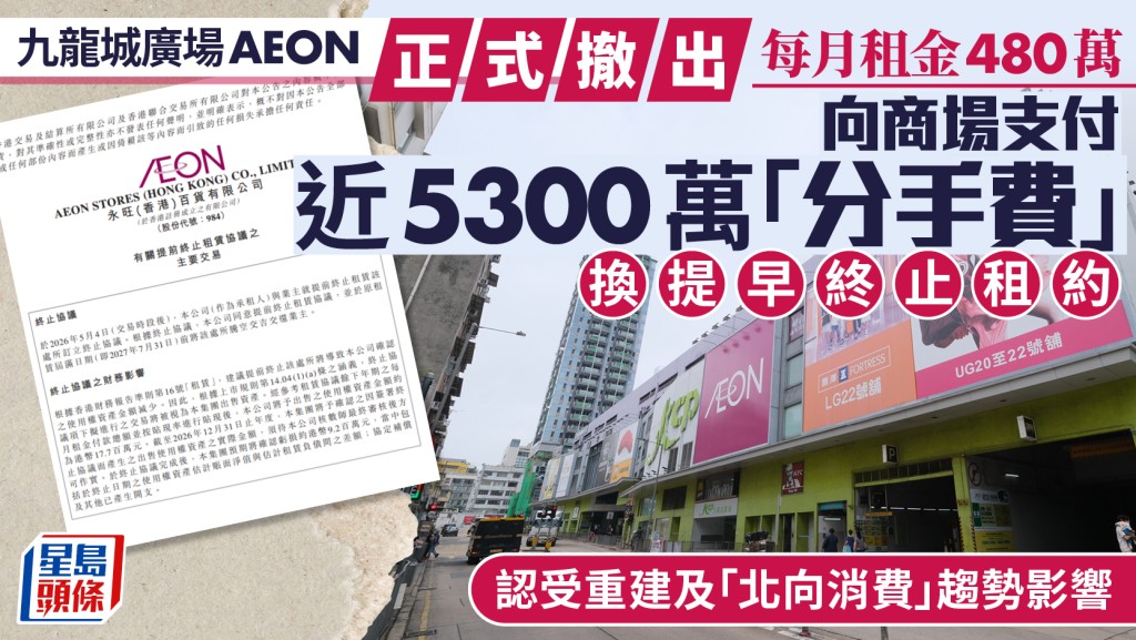 九龍城廣場AEON正式撤出  向商場付近5300萬分手費 換提早終止租約！