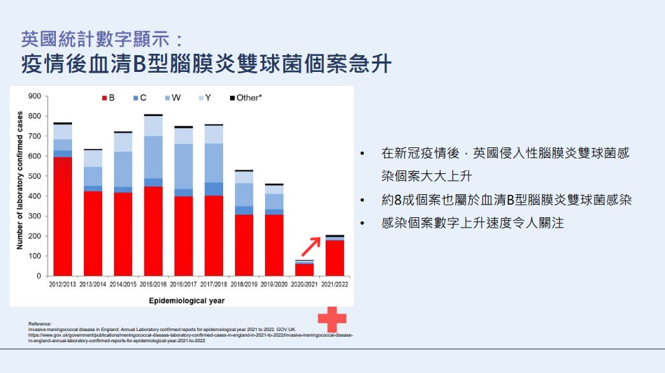 英国正流行血清B型脑膜炎双球菌。香港药剂师学会