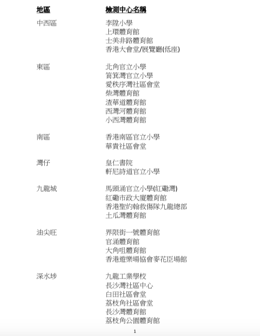 已滿額檢測中心。政府新聞處