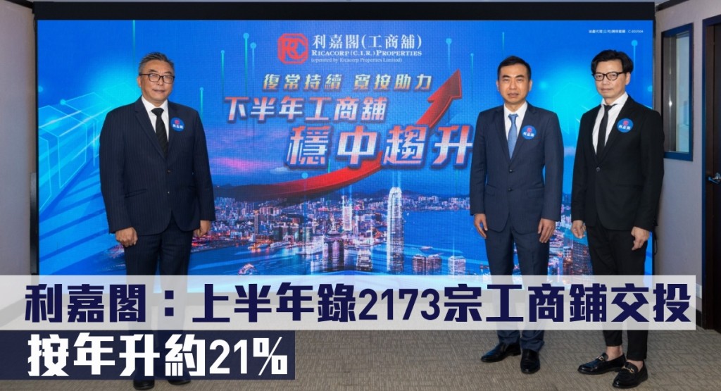 利嘉閣指上半年錄2173宗工商鋪交投，按年升約21%。