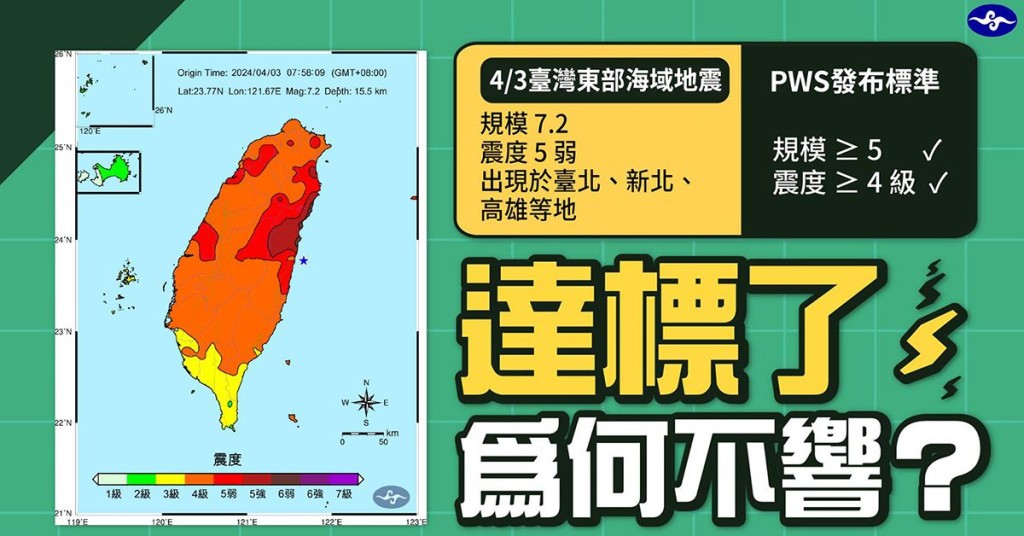 台灣媒體質疑為何「國家級警報」不響。