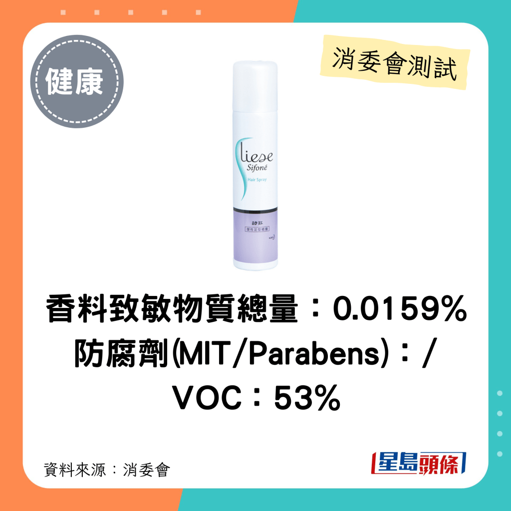 消委會髮泥髮蠟｜香料致敏物質總量：0.0159% 防腐劑(MIT/Parabens)：/   VOC：53%