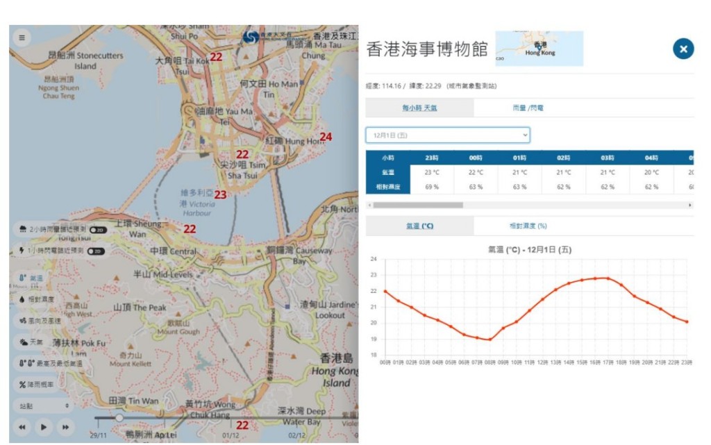 天文台网站的「香港及珠江三角洲区域自动分区天气预报」网页亦新增香港海事博物馆站点。天文台图片