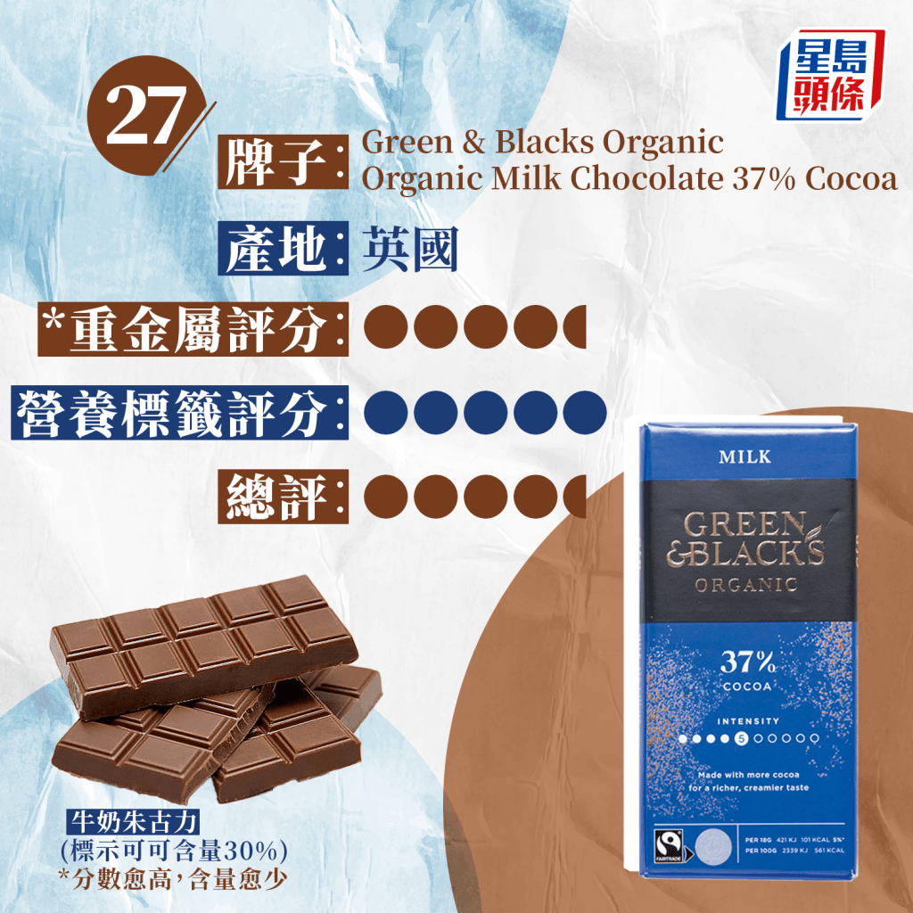 27. Green & Blacks Organic Organic Milk Chocolate 37% Cocoa