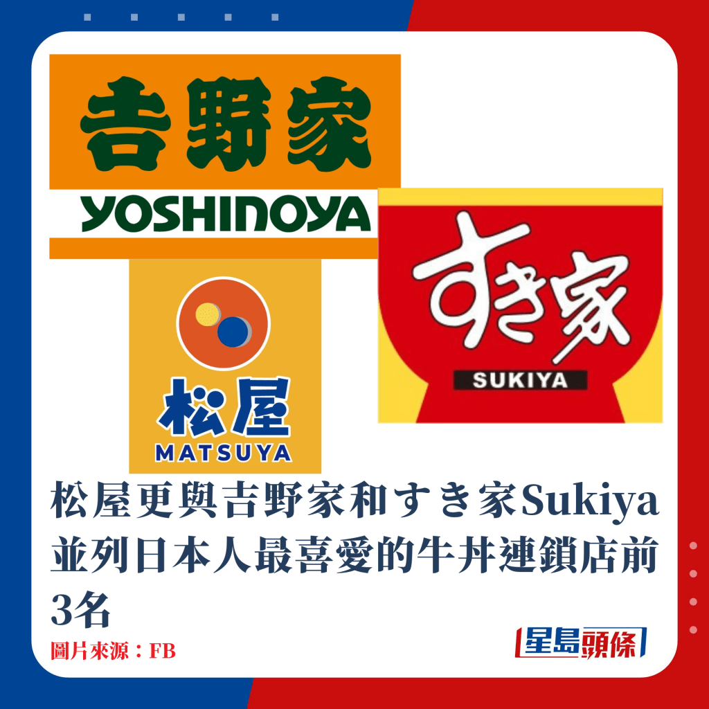 松屋與吉野家和すき家Sukiya並列日本人最喜愛的牛丼連鎖店前3名