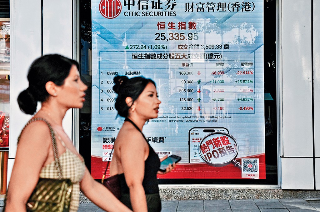 恒指昨日收報25335點，升272點或1.09%，升穿「牛熊分界線」。