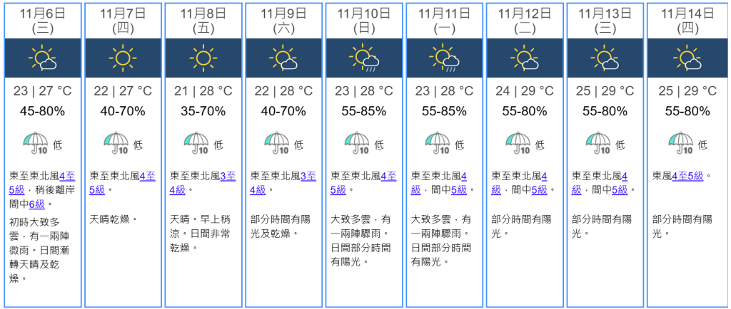 天文台预测2024年11月7日（立冬）至11月14日的天气概况。（图片来源：香港天文台）