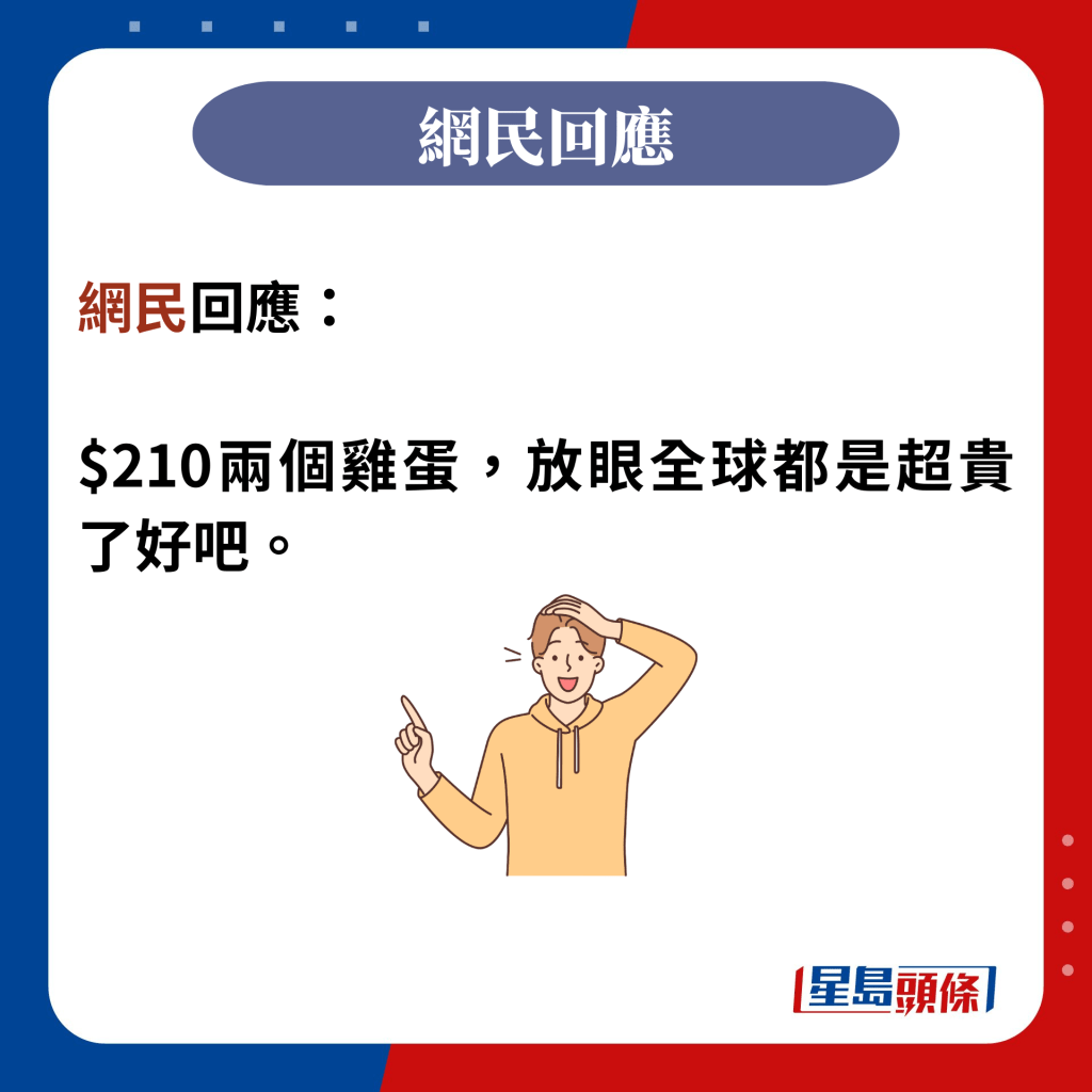 網民回應：  $210兩個雞蛋，放眼全球都是超貴了好吧。 