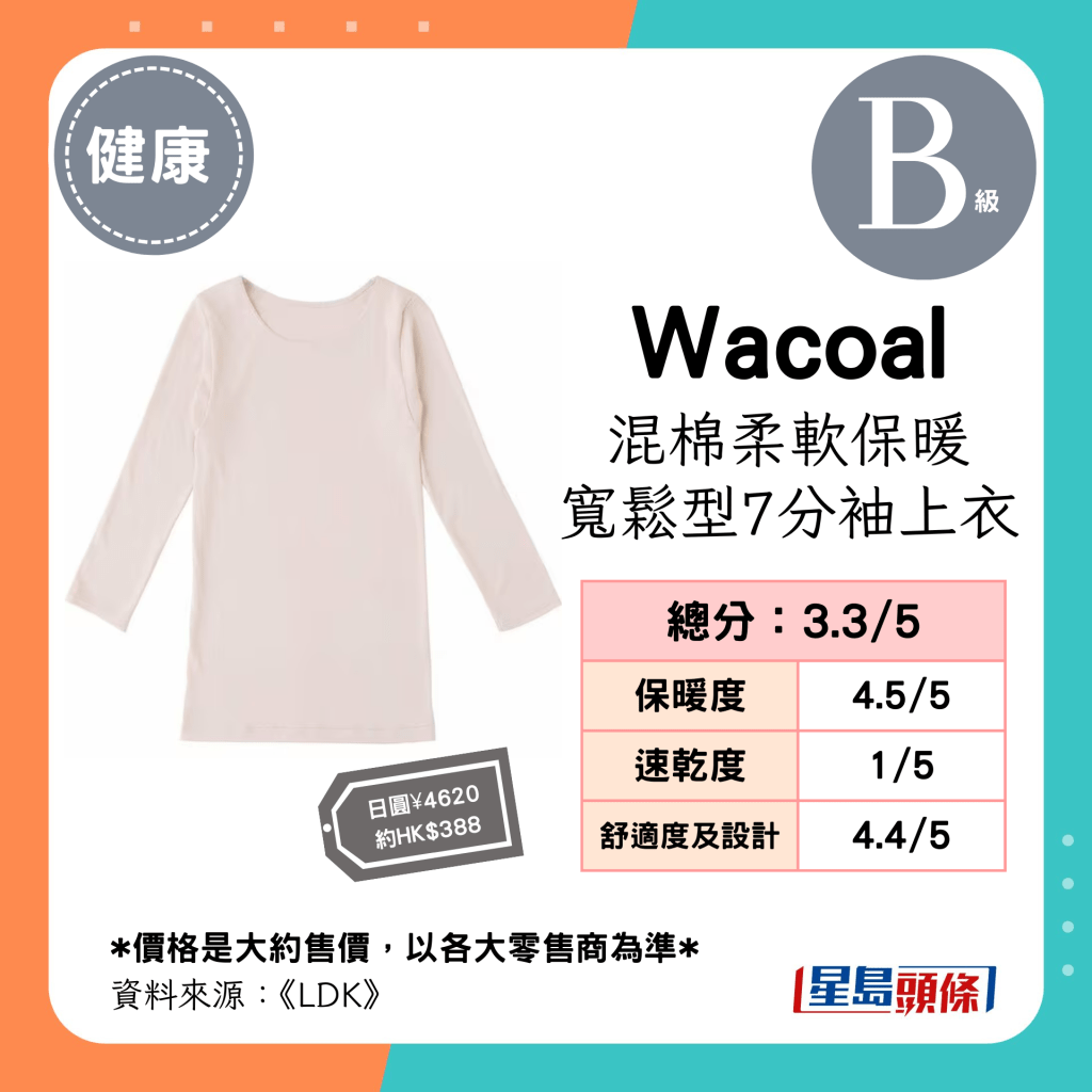 「Wacoal」混棉柔软保暖 宽松型7分袖上衣 总分：3.3；保暖度：4.5