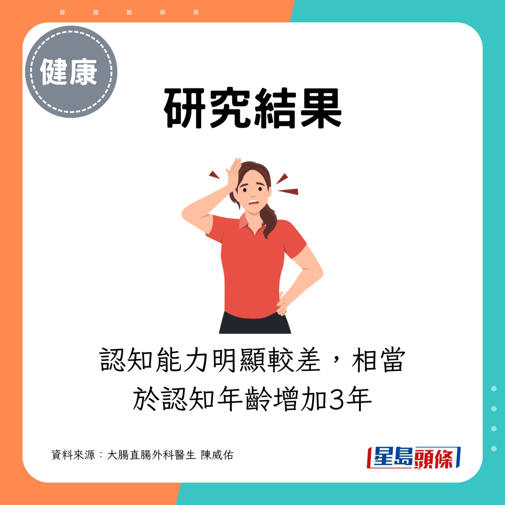 結果指,長期便秘者認知年齡增加3年
