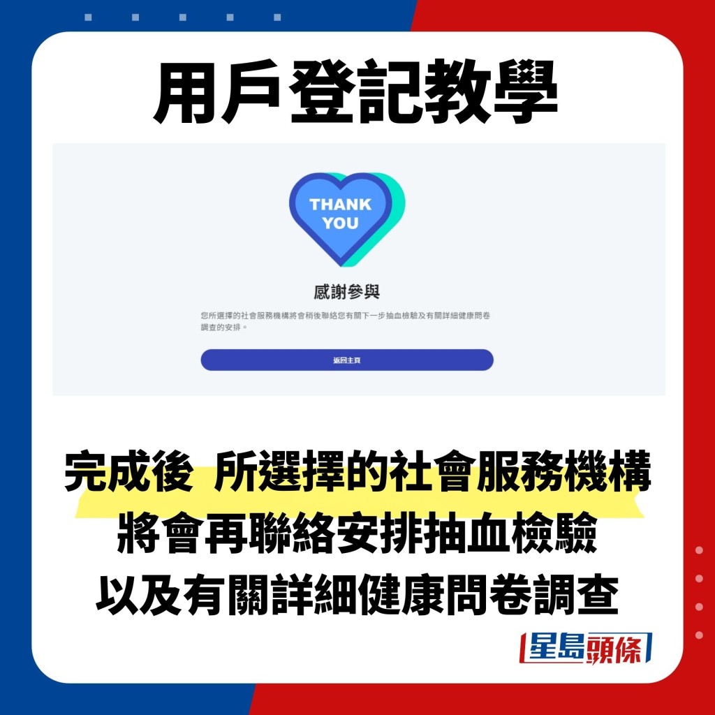 完成后，所选择的社会服务机构将会再联络安排抽血检验，以及有关详细健康问卷调查。