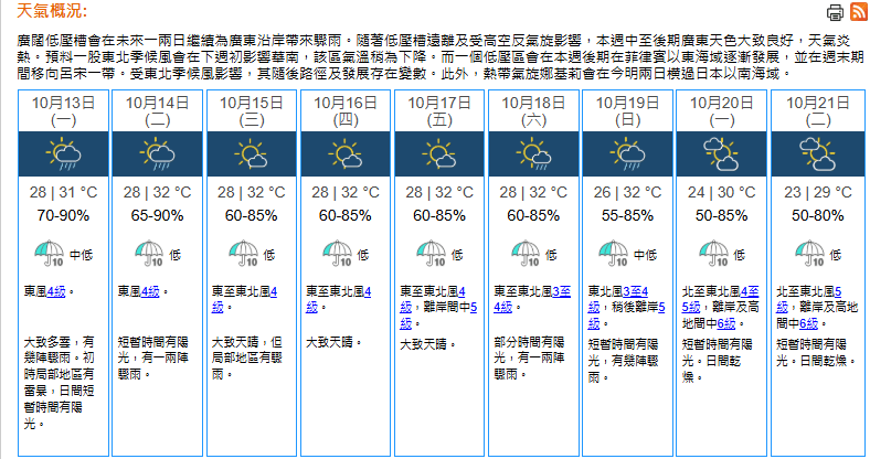 根據天文台預測，下周一（20日）、二（21日）氣溫將有所下降，預料最低溫度約為23度。天文台圖片